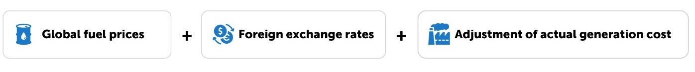 Understanding Your Transition Bill